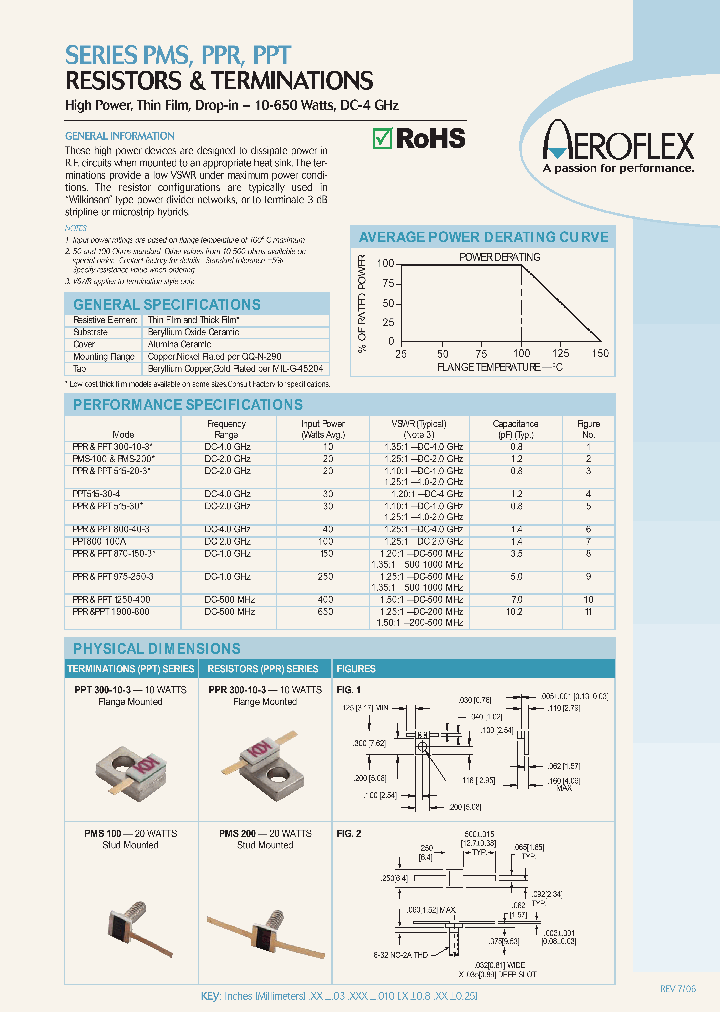 PPR1250-400-50R0J_3825916.PDF Datasheet