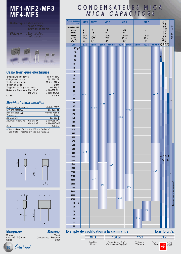 MF256PF-1PF250V_3831888.PDF Datasheet