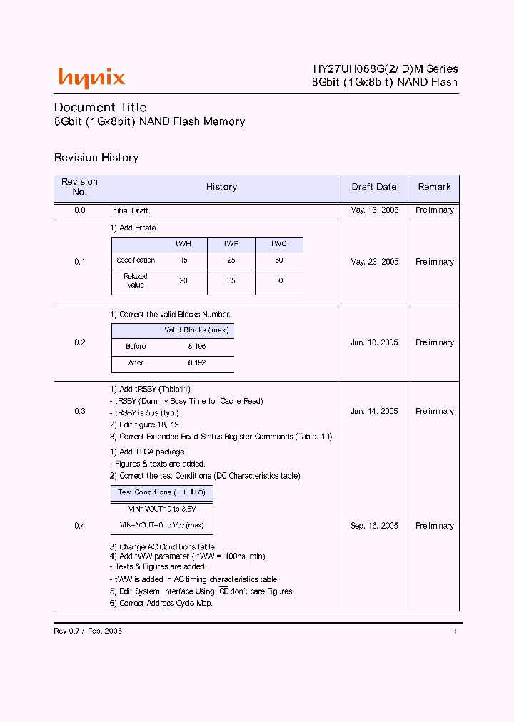 HY27UH088GDM-MPEB_3832814.PDF Datasheet
