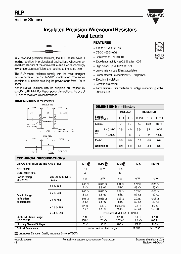 RLP029R530GR15_3832858.PDF Datasheet