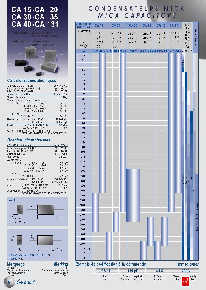 CA2068PF-1PF500V_3833980.PDF Datasheet