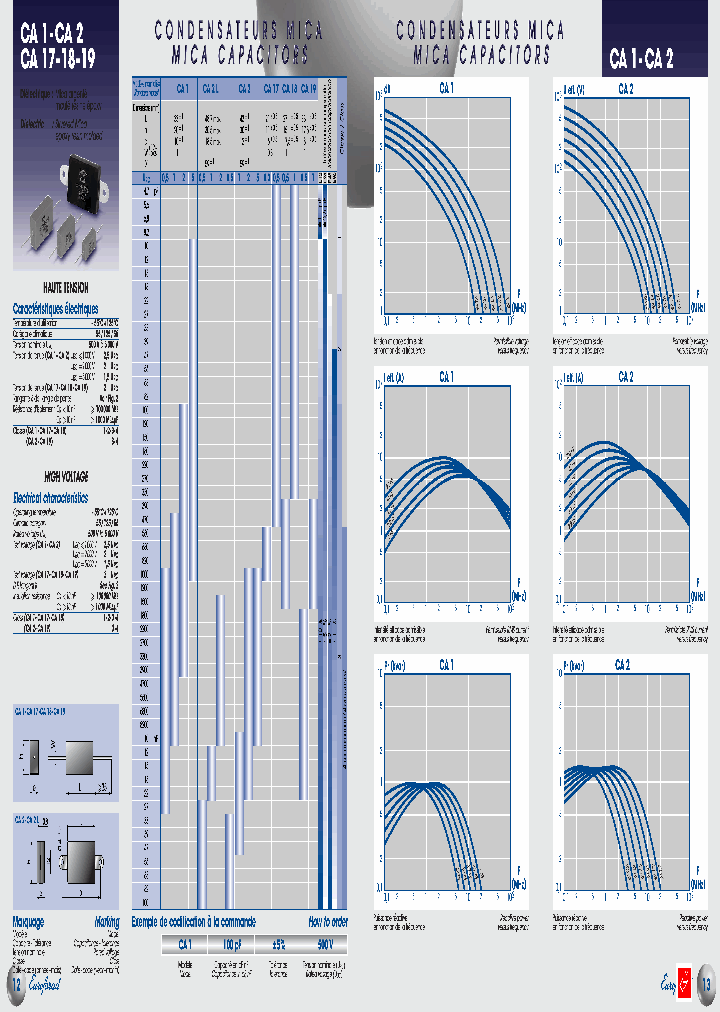CA1768PF-1PF500V_3833976.PDF Datasheet