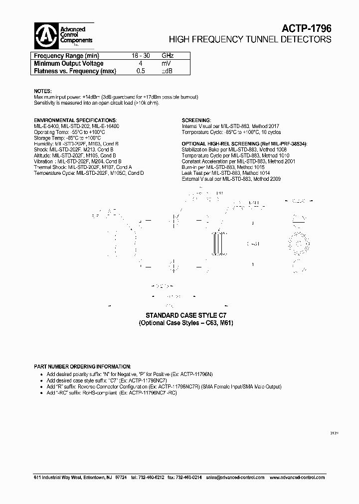 ACTP-1796PM61_3835080.PDF Datasheet