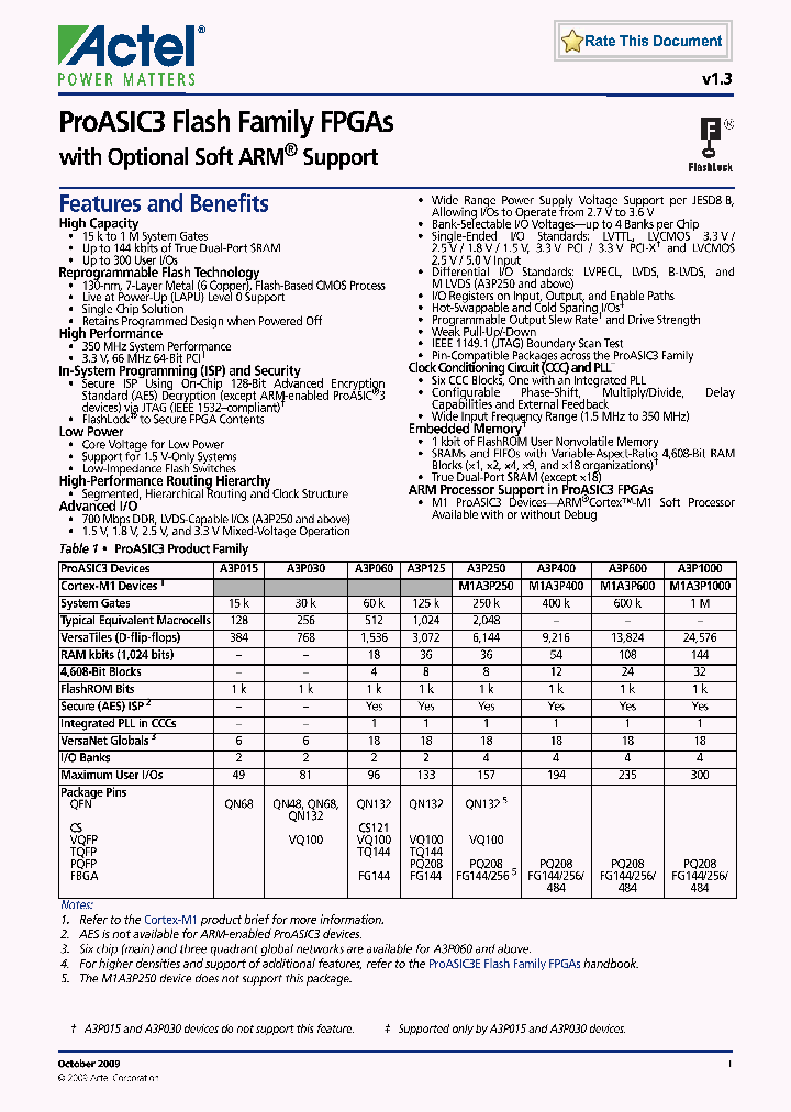 A3P060-1CSG121I_3839414.PDF Datasheet