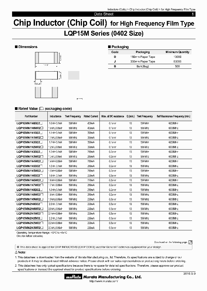 LQP15MN10NG02D_3839929.PDF Datasheet
