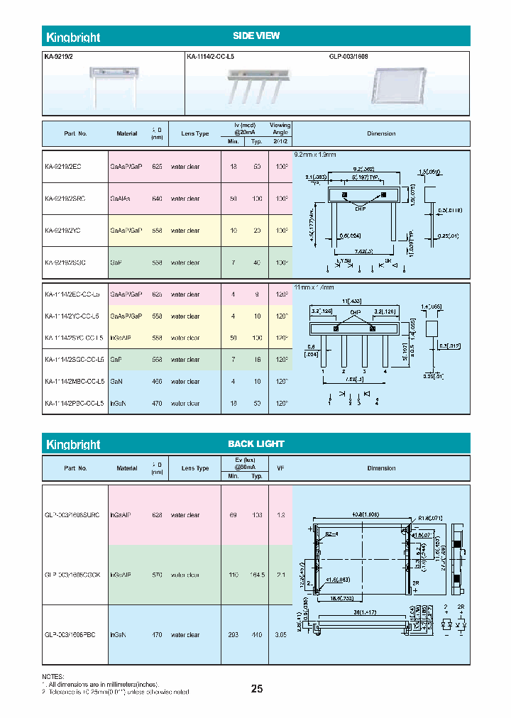GLP-0031608CGCK_3843445.PDF Datasheet