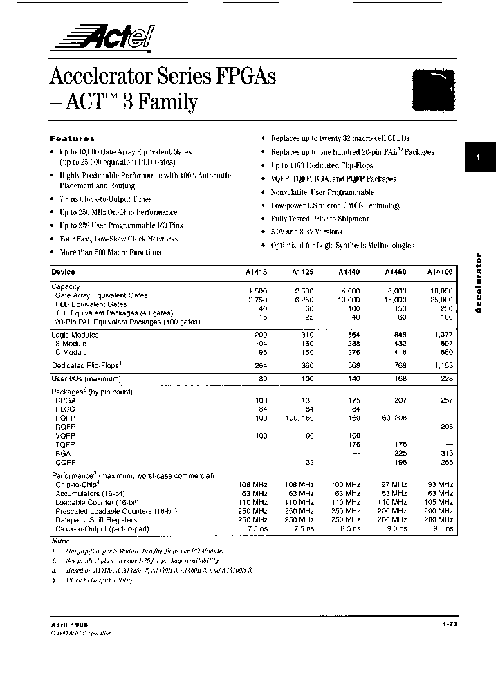 A1460B-2PQ208C_3845273.PDF Datasheet