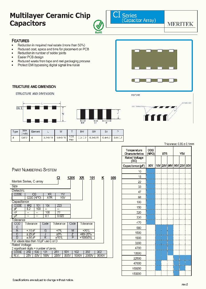 CI1206YV473B500_3845991.PDF Datasheet