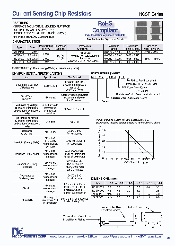 NCSP300F0014OHMETRF_3847463.PDF Datasheet