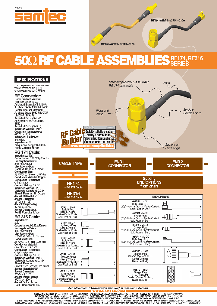 RF174-02SP1-02SP1-1000_3842628.PDF Datasheet
