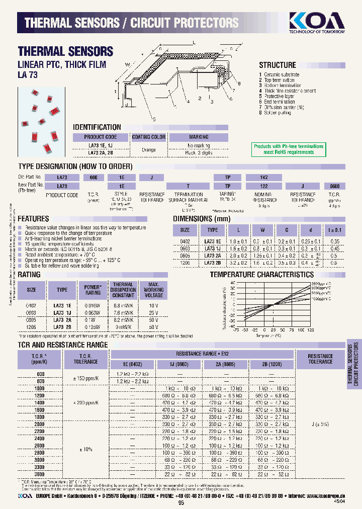 LA731JLTP331J2000_3848217.PDF Datasheet