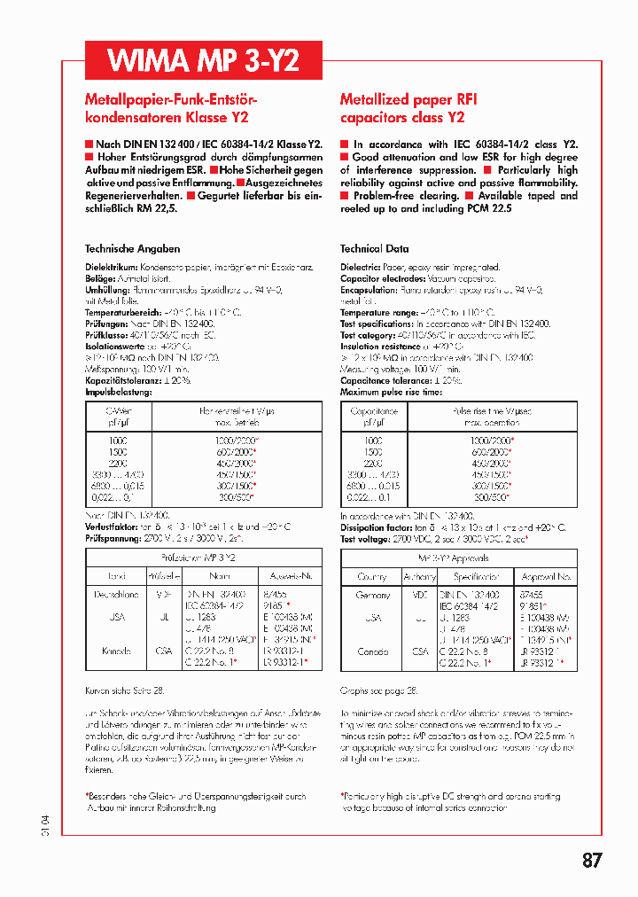 MP3-Y2PCM15001520250VACREEL18360_3847137.PDF Datasheet
