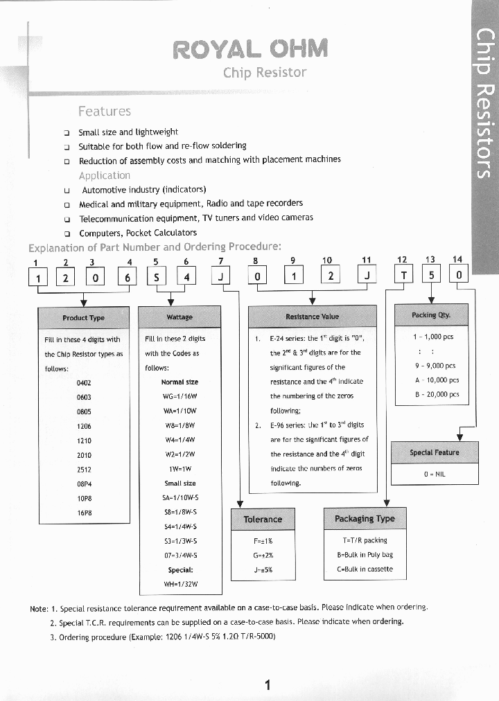 0603SAJ0332T50_3851070.PDF Datasheet