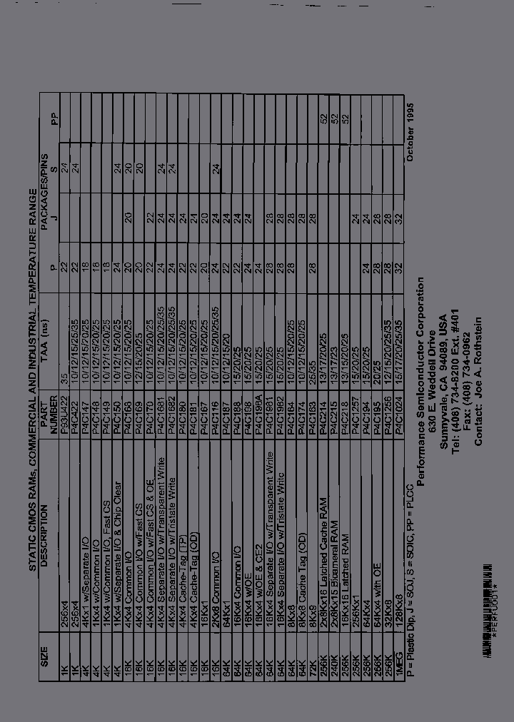P4C1024-17PC_3851526.PDF Datasheet
