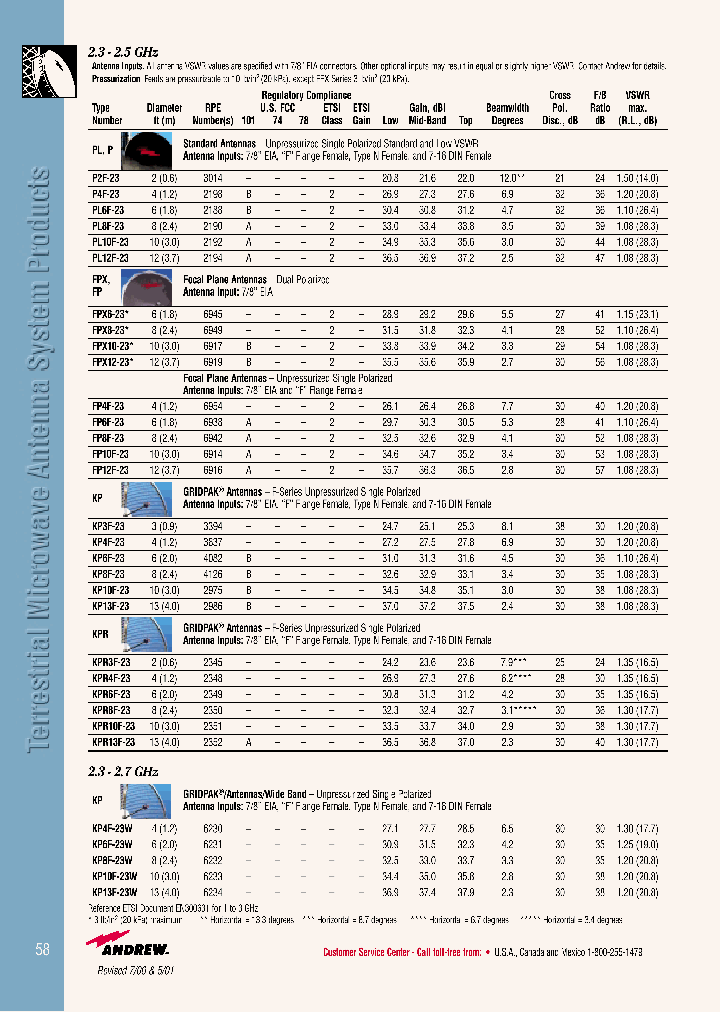KP6F-23W_3854137.PDF Datasheet