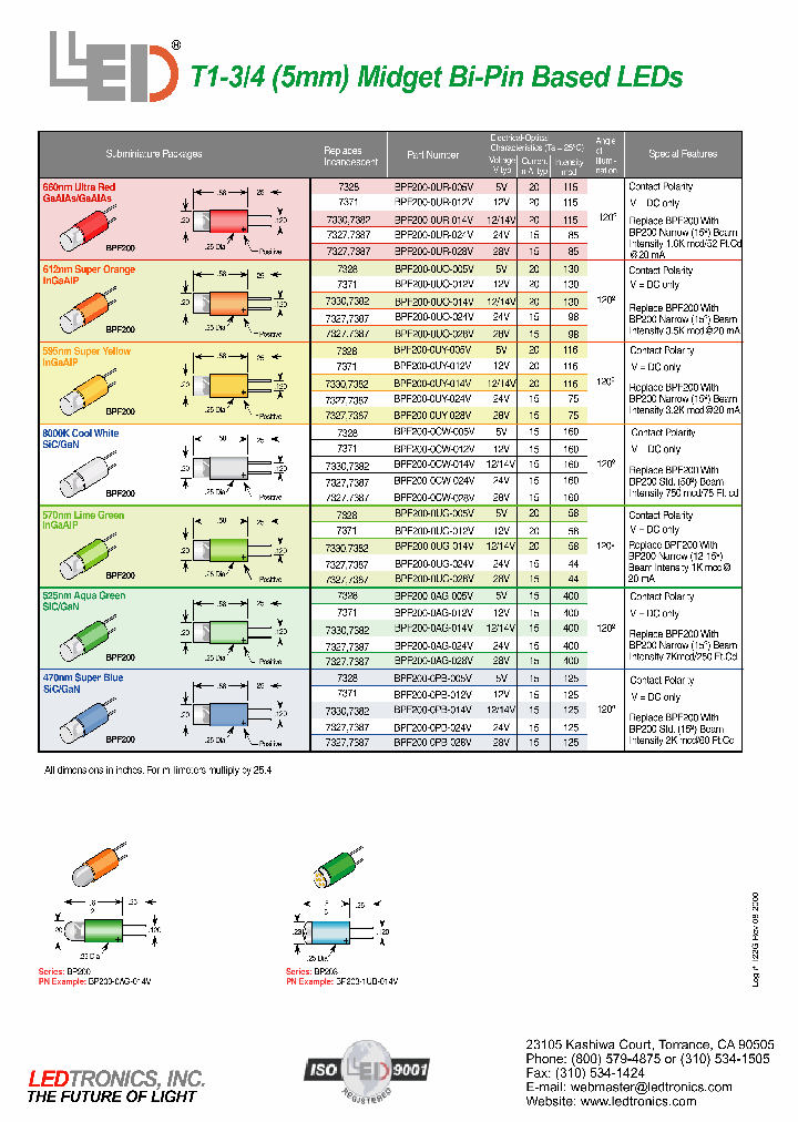 BP200-0AG-014V_3855083.PDF Datasheet
