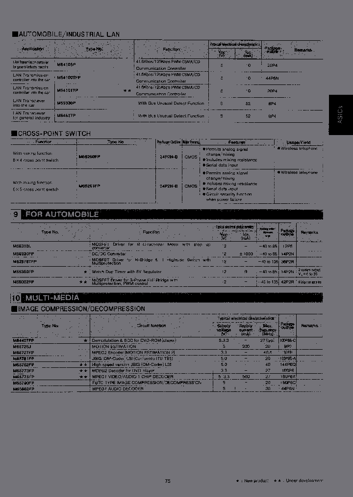 M59320FP_3846767.PDF Datasheet