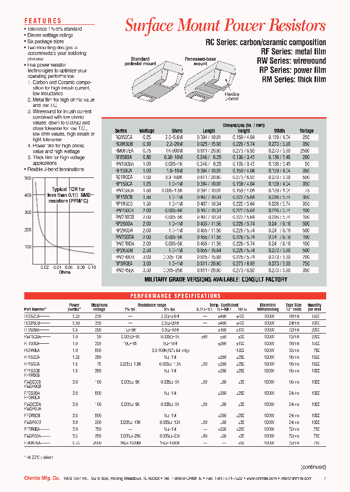 RP2S0DA11R0JT_3856812.PDF Datasheet
