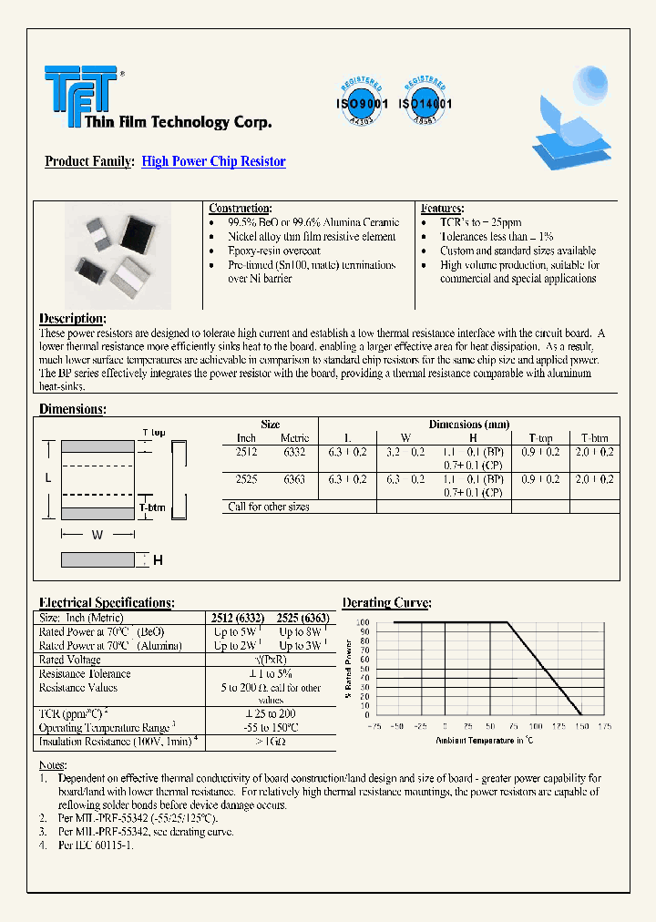 CP2512S11R0G_3857773.PDF Datasheet