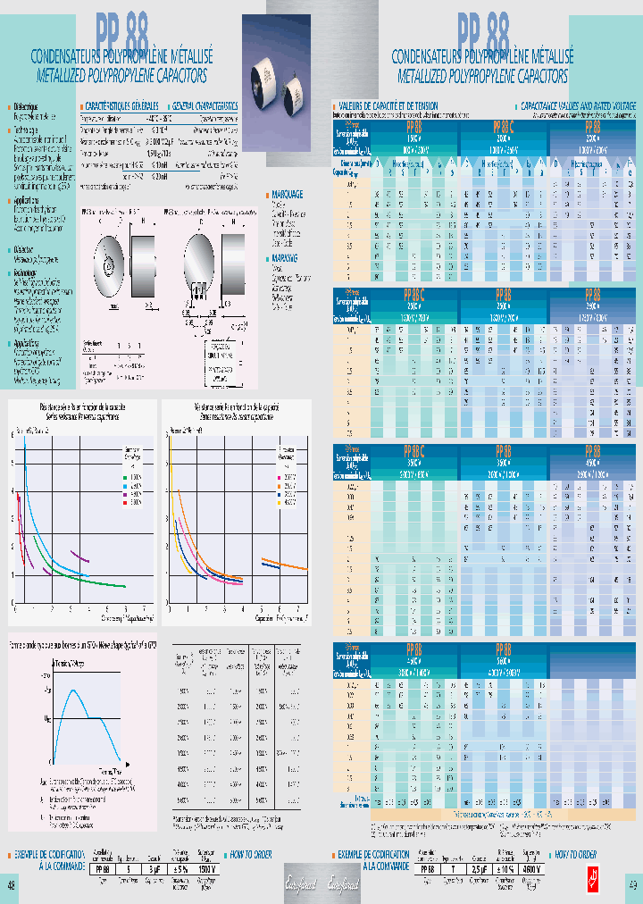 PP88P033UF-53500V_3859839.PDF Datasheet