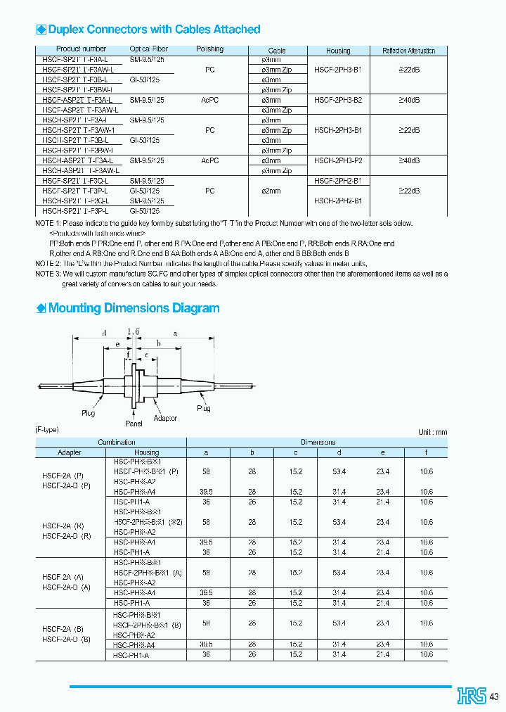 HSCF-SP2PA-F3Q-L_3863366.PDF Datasheet