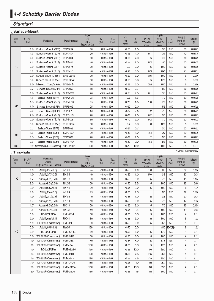 SFPB-54_3864408.PDF Datasheet
