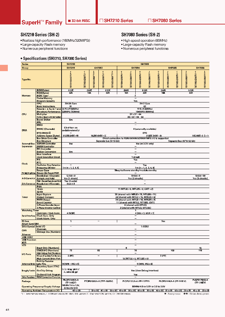 R5F70865AD80FPV_3865169.PDF Datasheet