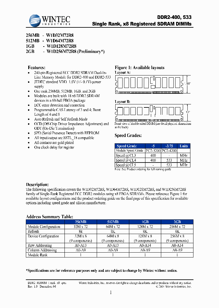 W1D128M72R8B-5AP-PB1_3866501.PDF Datasheet