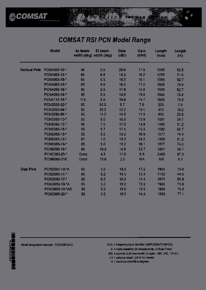 PCND085-19-0AS_3866151.PDF Datasheet