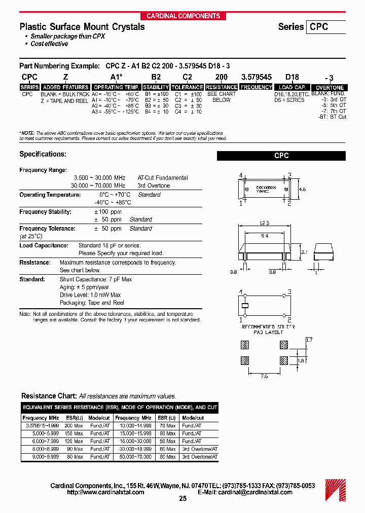 CPCZ-A2B1C2120-FREQDS_3867200.PDF Datasheet