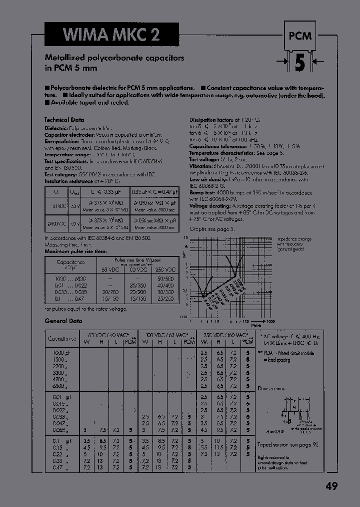 MKC2PCM50331063VDC_3869105.PDF Datasheet