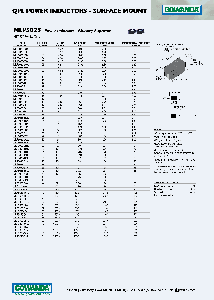 MLP5025-471L_3870974.PDF Datasheet