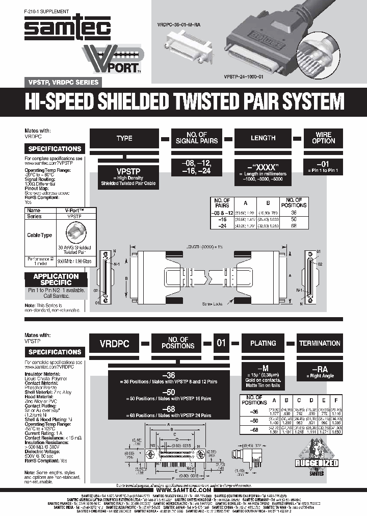 CRDPC-68-01-M-RA_3871898.PDF Datasheet