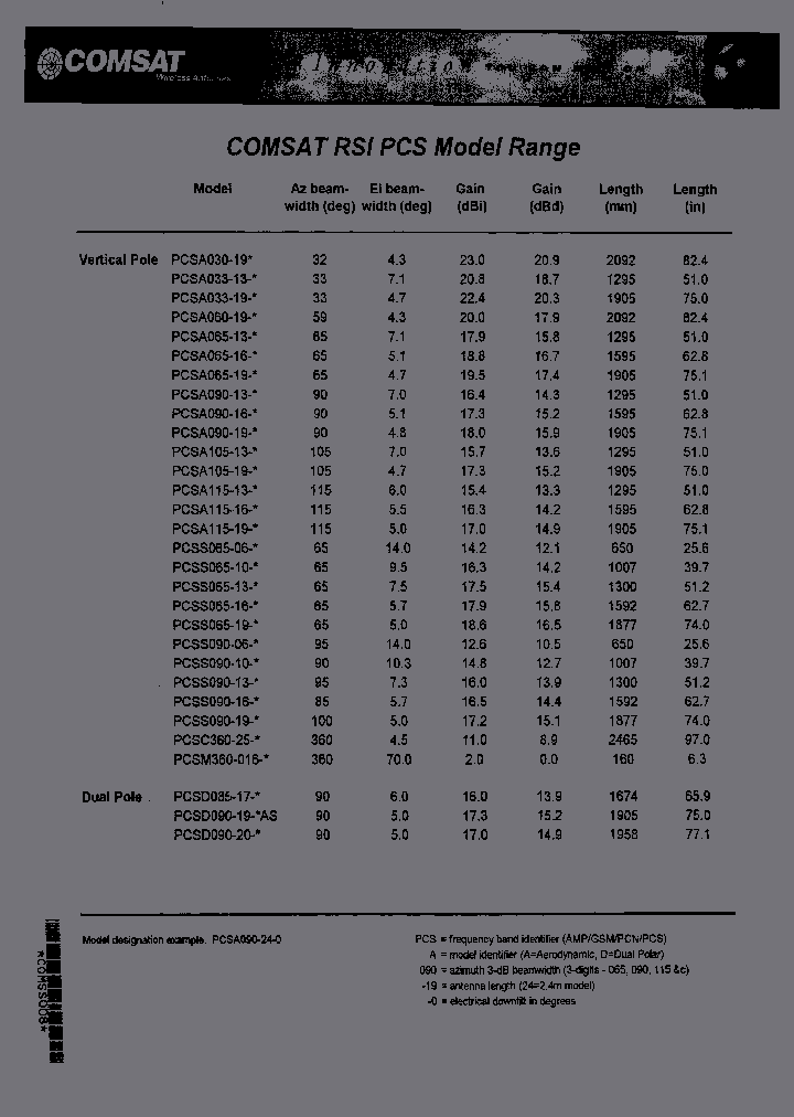 PCSA115-13-0_3868960.PDF Datasheet