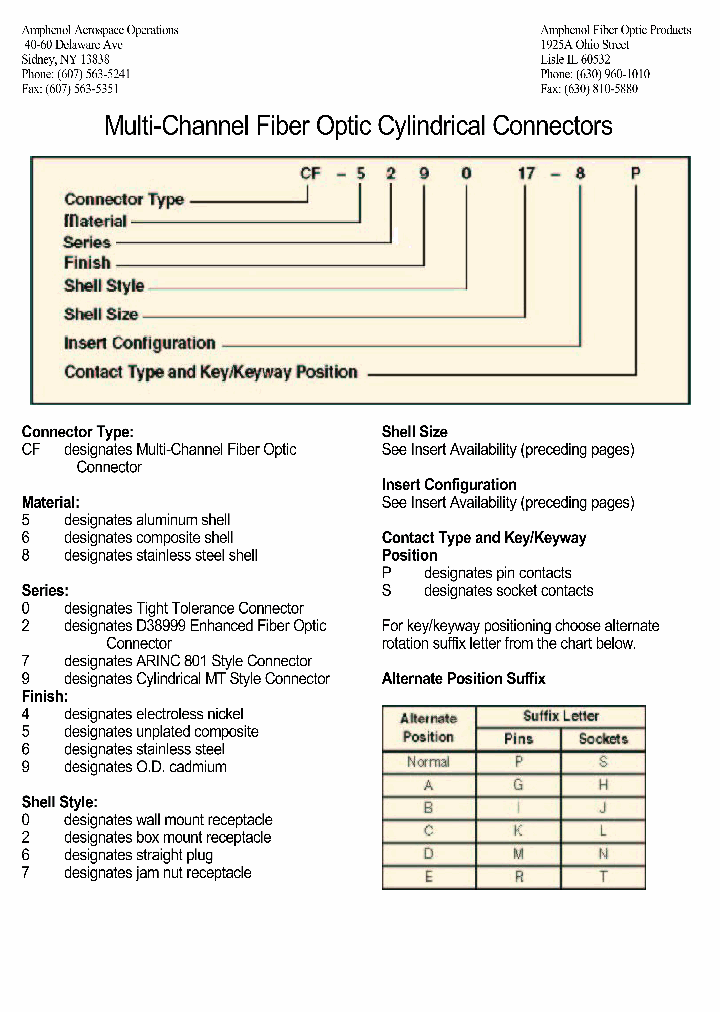 CF-829715-06PD_3874098.PDF Datasheet