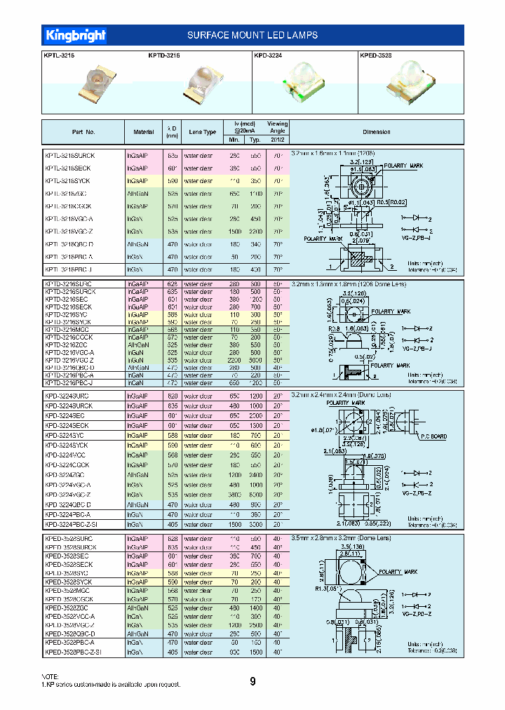 KPD-3224PBC-Z-SI_3874602.PDF Datasheet