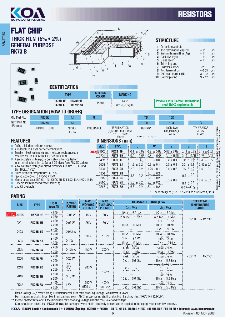 RK73B1JLTPD825G_3874107.PDF Datasheet