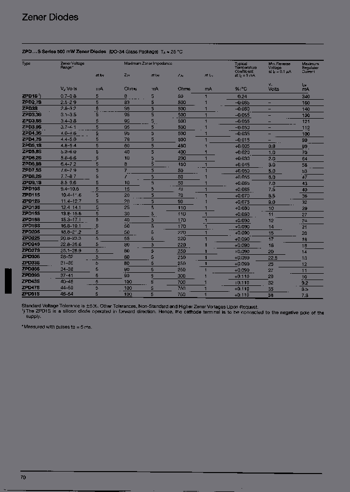 ZPD43S_3873953.PDF Datasheet