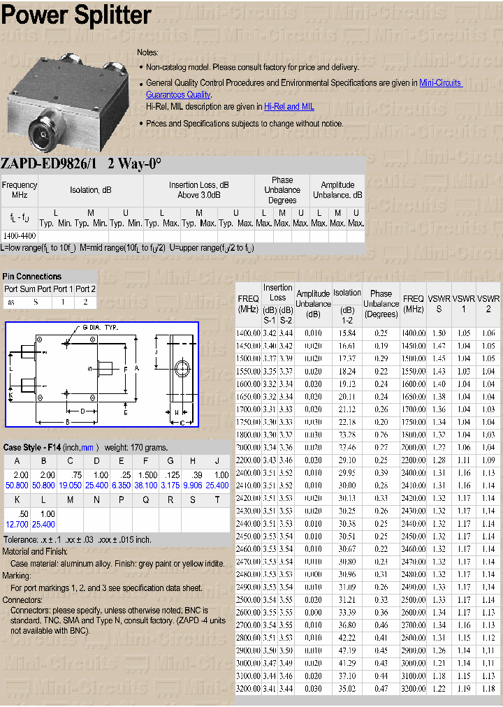 ZAPD-ED98261_3874135.PDF Datasheet