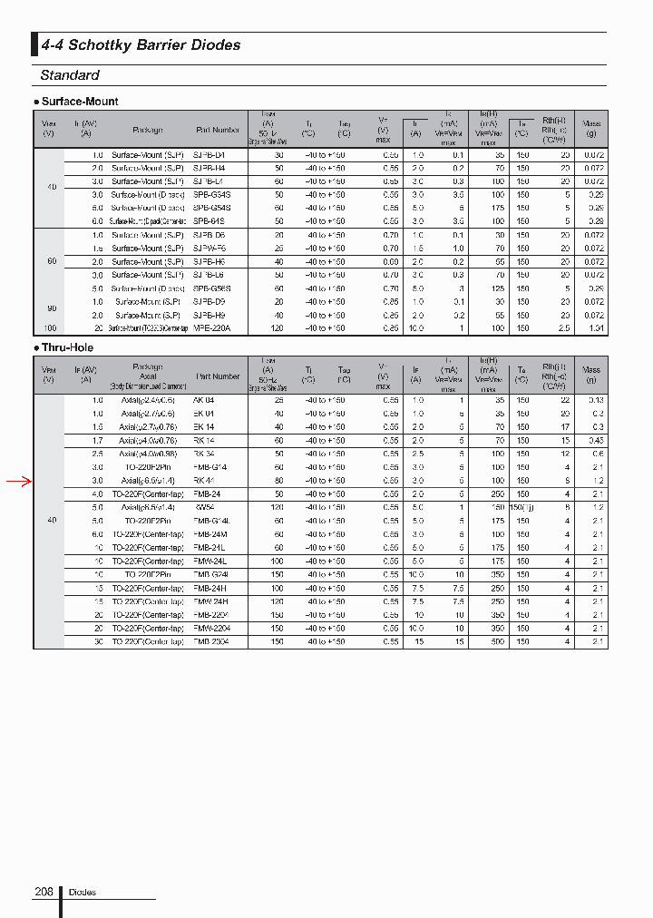 MPE-220A_3877986.PDF Datasheet