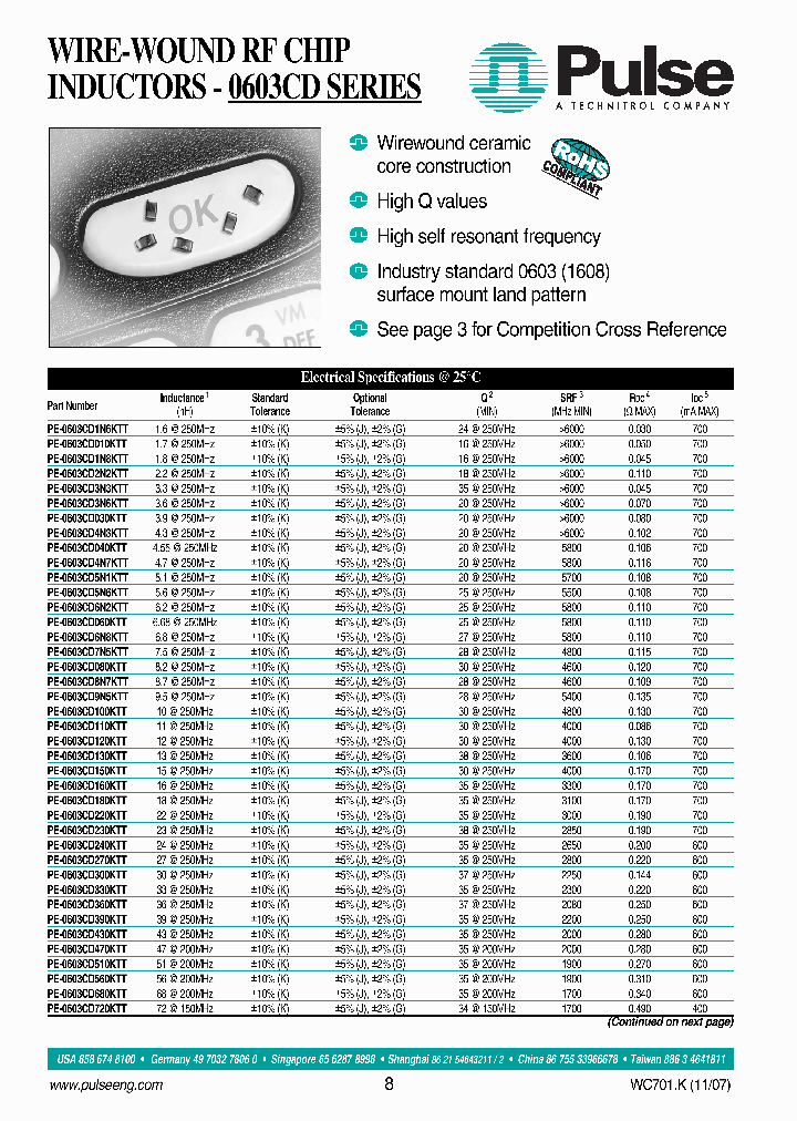 PE-0603CD300KTT_3876632.PDF Datasheet