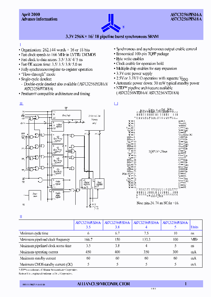 AS7C3256PFS18A-4TQC_3879418.PDF Datasheet