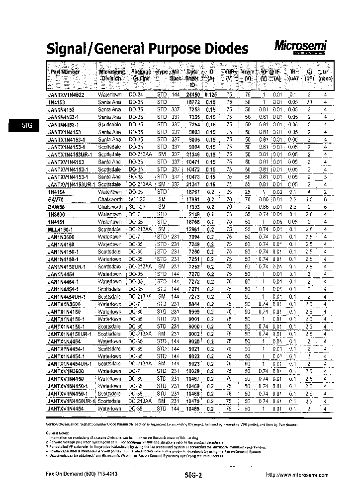 JANTX1N4153UR-1_3878328.PDF Datasheet
