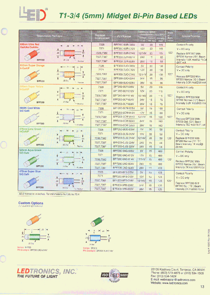 BPF200-0CW-005V_3880130.PDF Datasheet