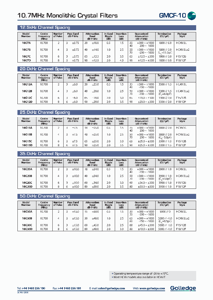 10G15C_3881068.PDF Datasheet