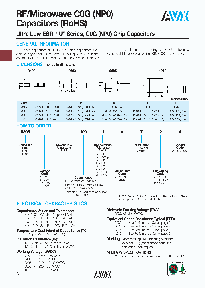 04025U6R8BAT2A_3880352.PDF Datasheet