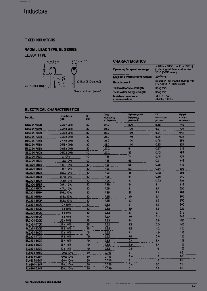 EL0606SKI-3R9K-PF_3882332.PDF Datasheet
