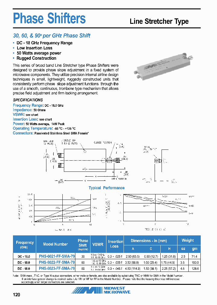 PHS-6023-FF-SMA-79_3882954.PDF Datasheet