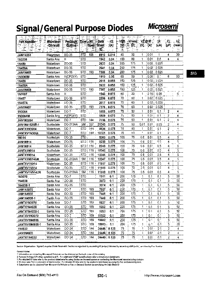 JAN1N4153UR-1_3878330.PDF Datasheet