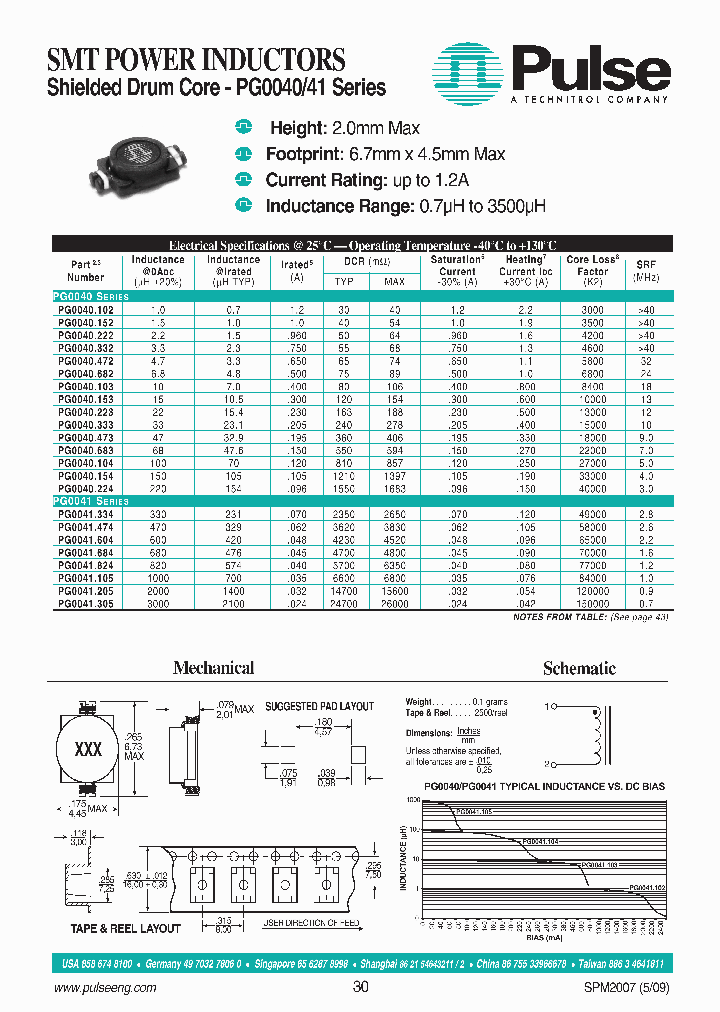 PG0040223T_3882190.PDF Datasheet